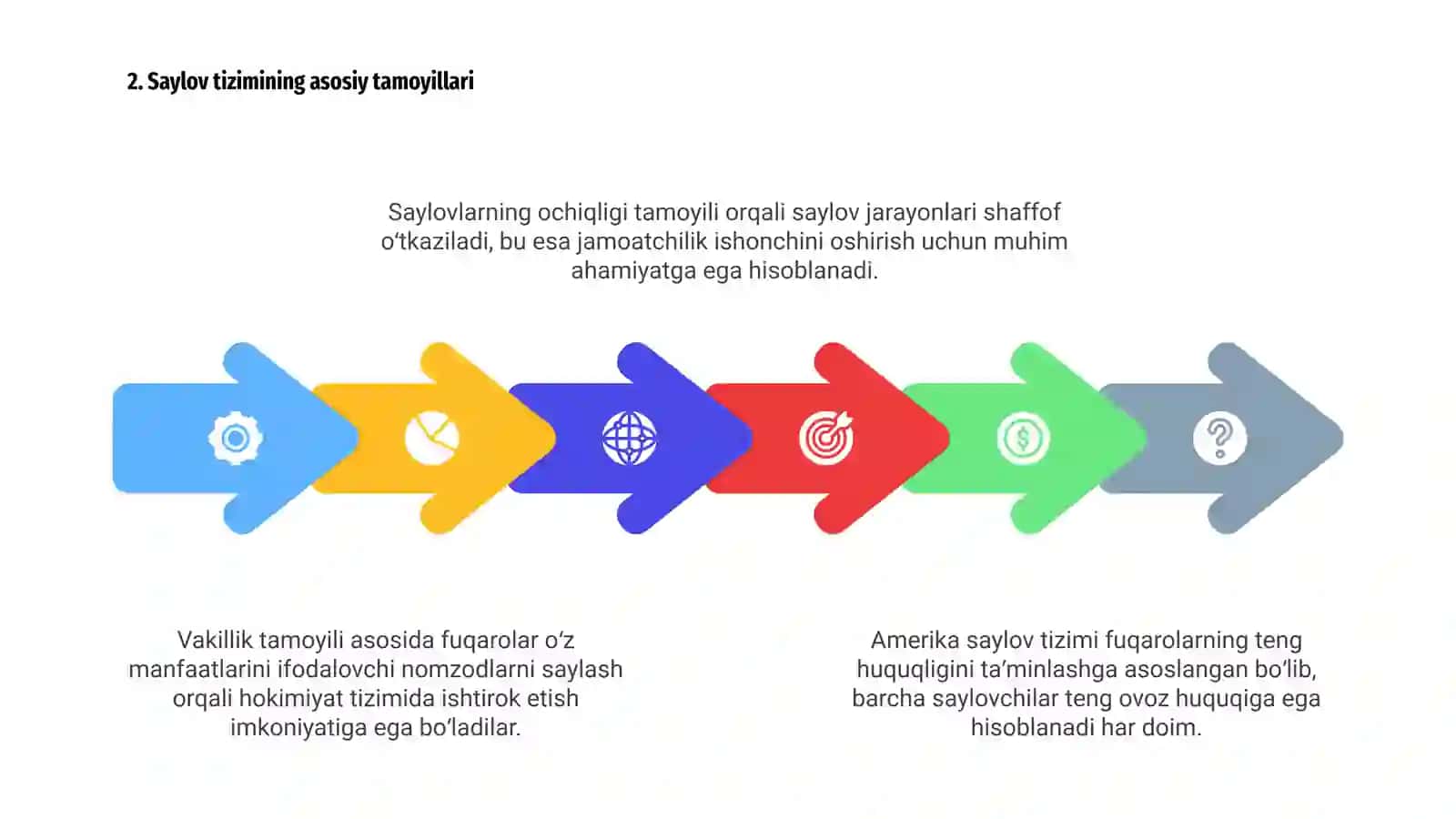 Amerika saylov tizimining oʻziga xos xususiyatlari 4