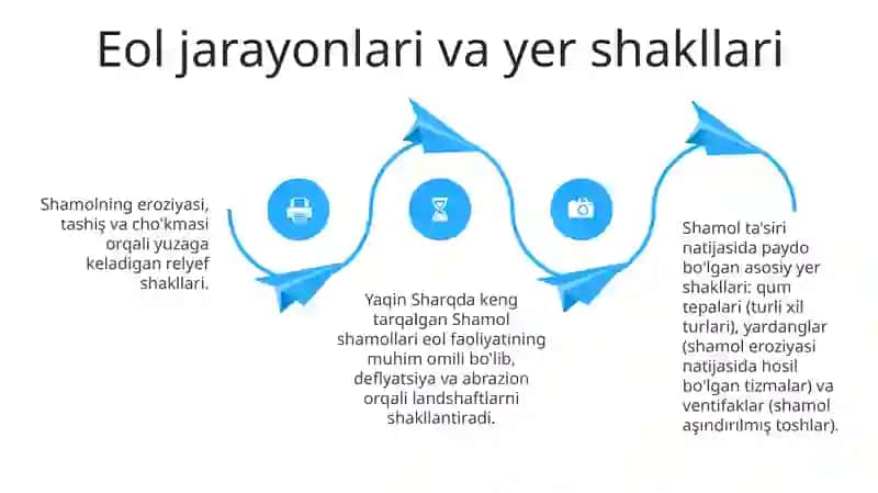 Shamolning geologik faoliyati 4