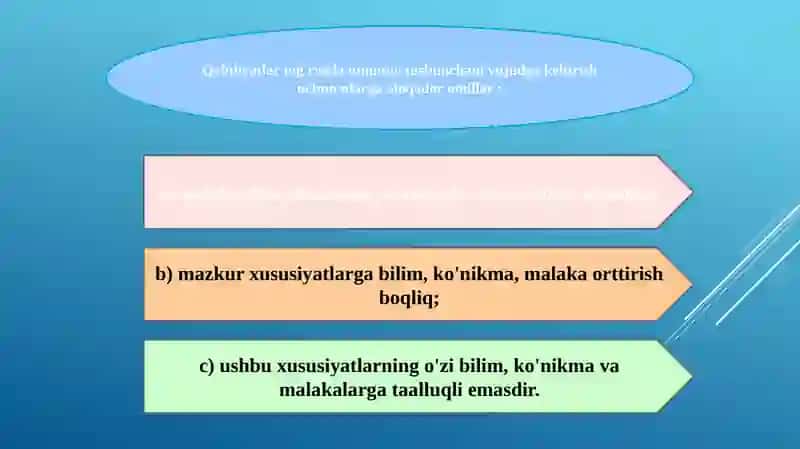 Qobiliyat 4