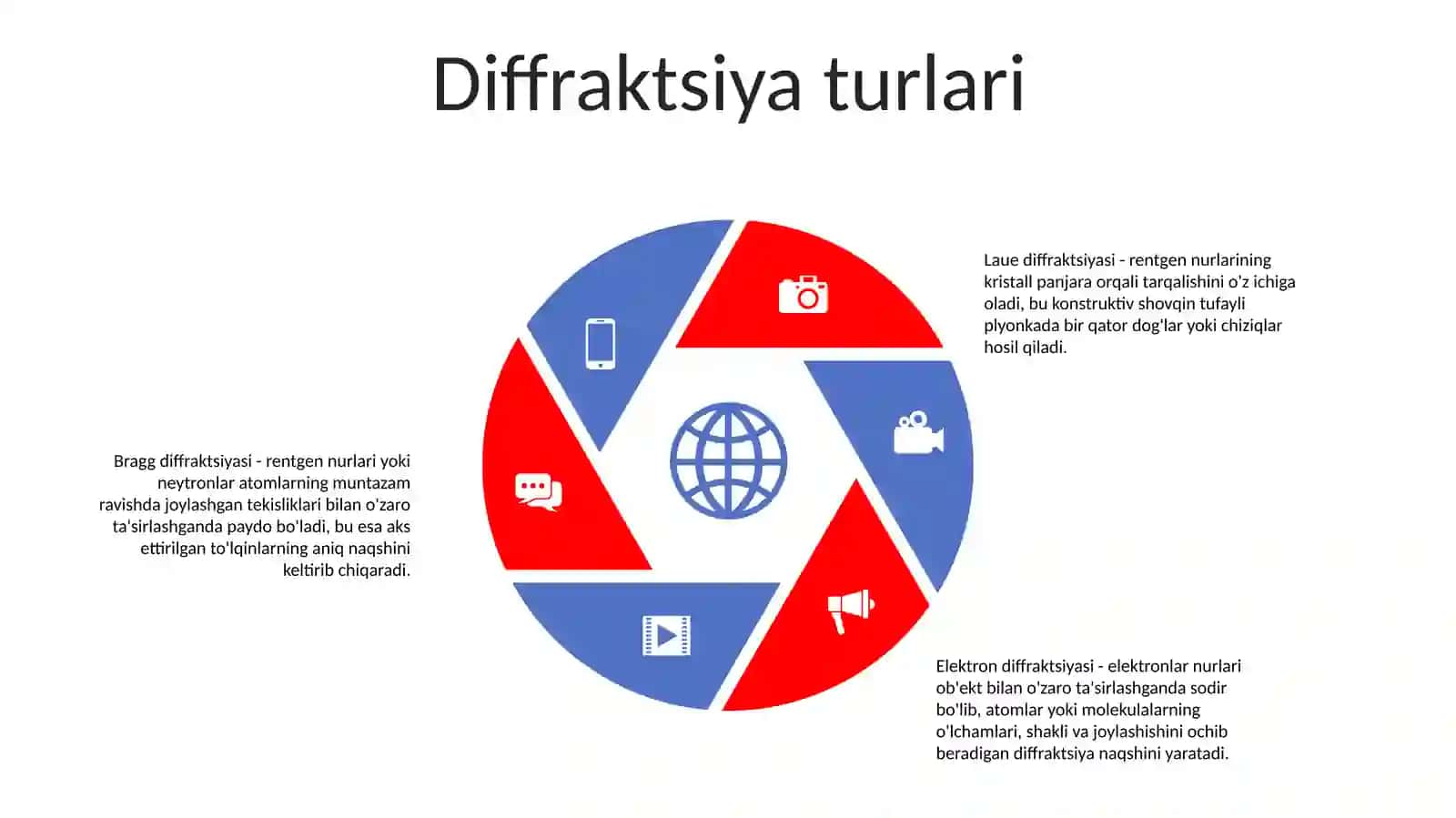 Yorug'Lik Difraksiyasi 4