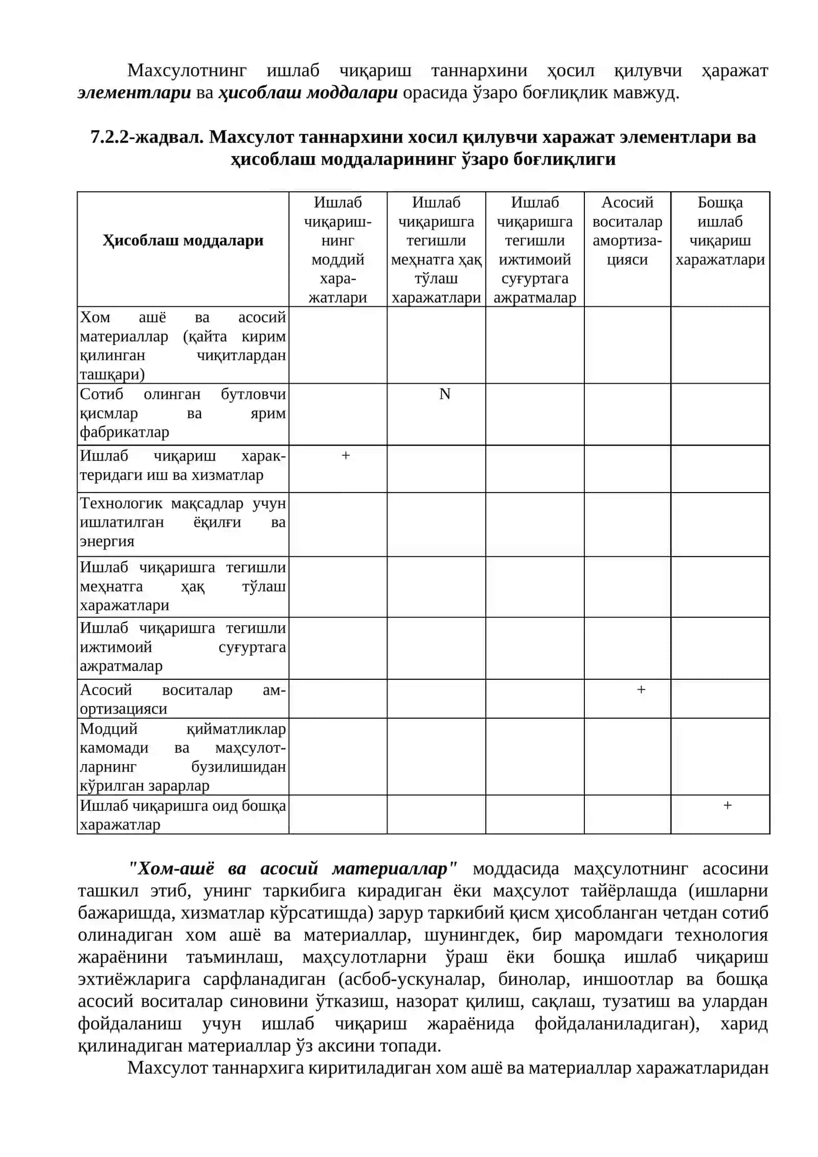 Маҳсулот таннархи ва уни ҳисоблаш усуллари 4