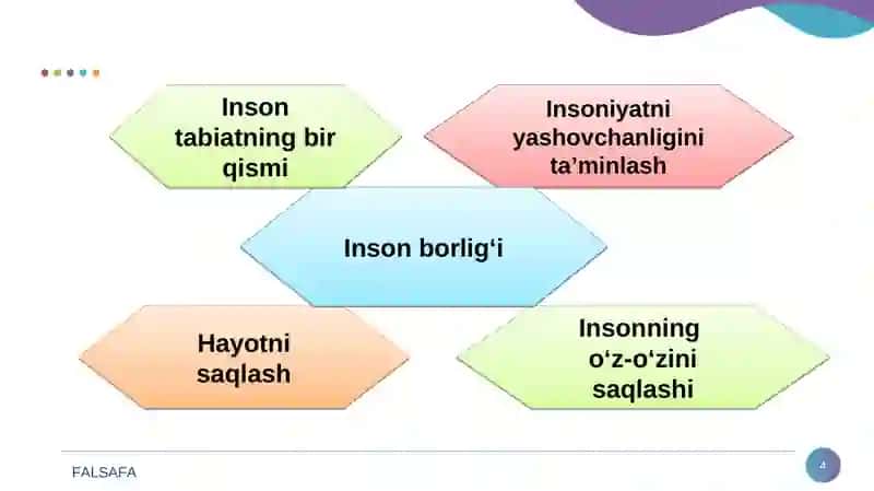 Insоn falsafasi (Falsafiy antropologiya) 4