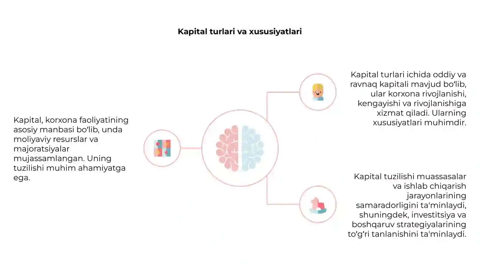 Kapital va uning tuzilishi 4