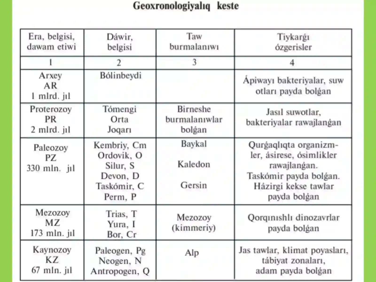 Qaraqalpaq mamleketlik universiteti Tariyx 2 -kurs arxeologiya qaniygeligi studenti 4