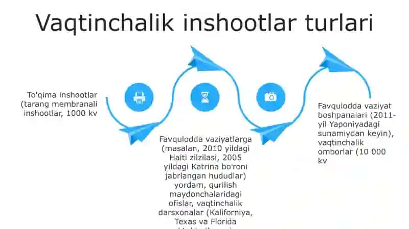 Vaqtinchalik inshootlar 4