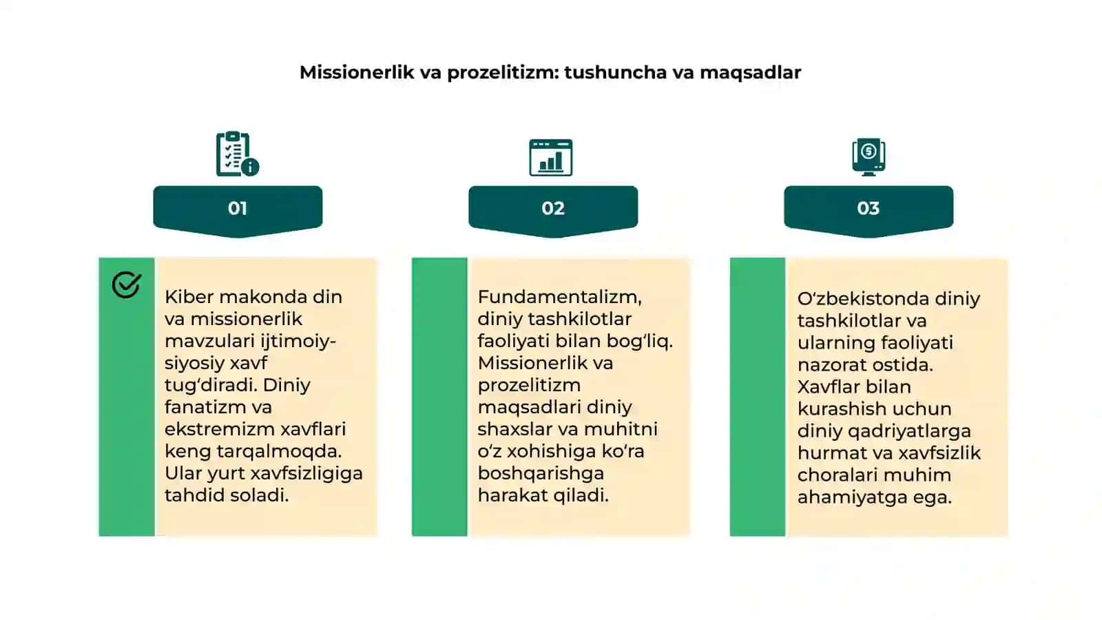 Kiber makonda din va diniy tashkilotlar 4