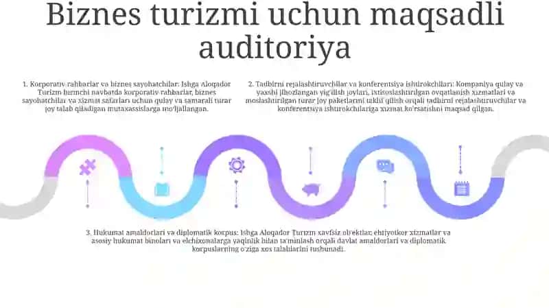 Ishga Aloqador Turizm 4