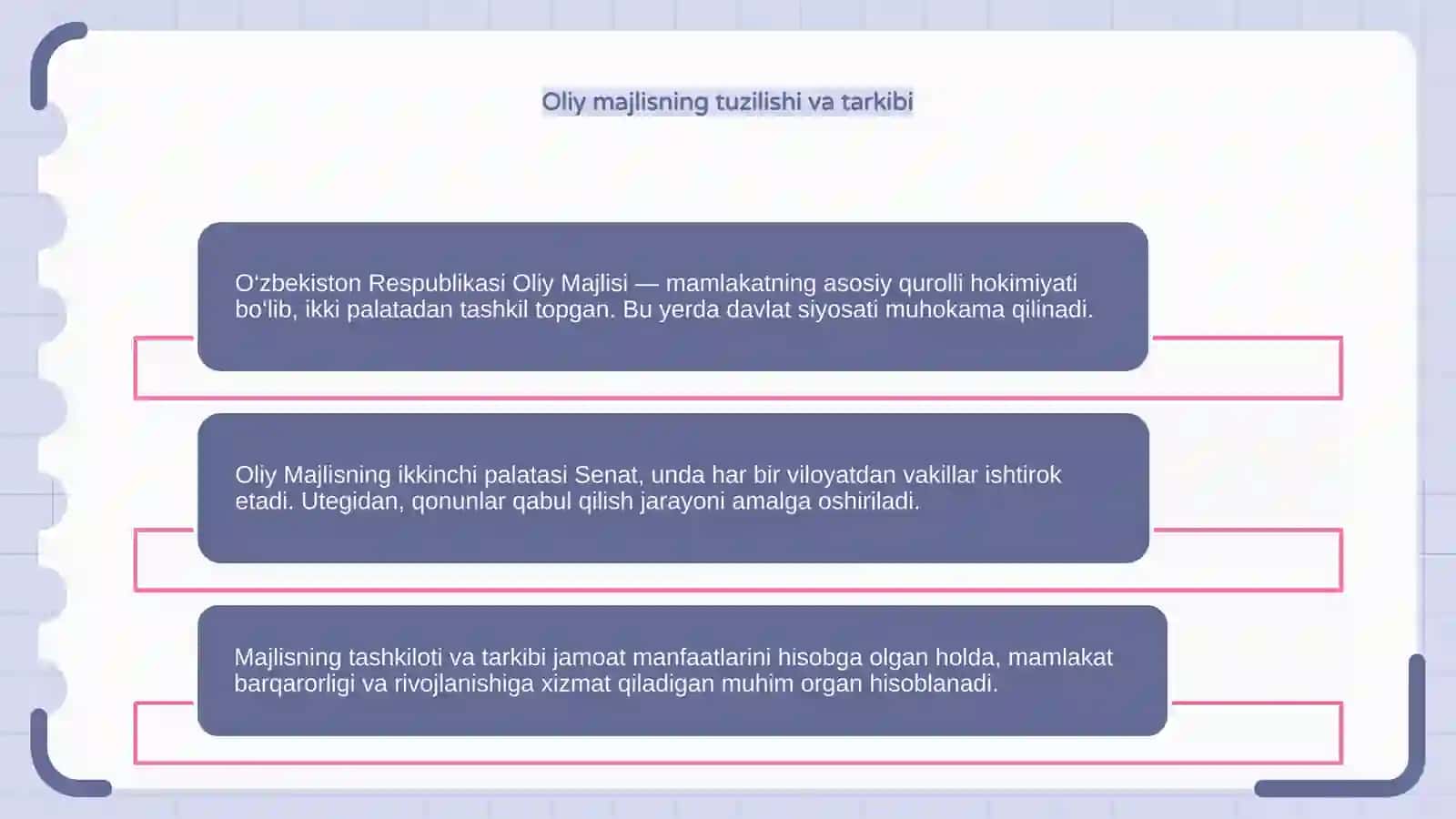O‘zbekiston Respublikasi Oliy majlisi 4