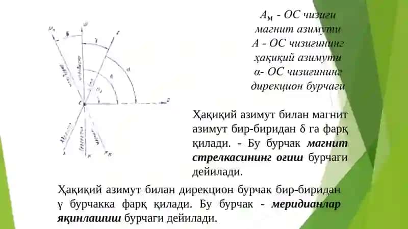 ЖОЙДА ЧИЗИҚЛАРНИ ОРИЕНТИРЛАШ 4