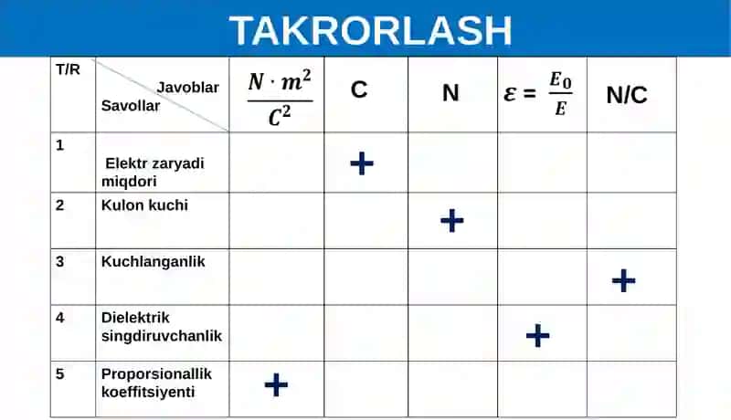 O‘TKAZGICHLARDA ELEKTR ZARAYLARNING TAQSIMLANISHI 4