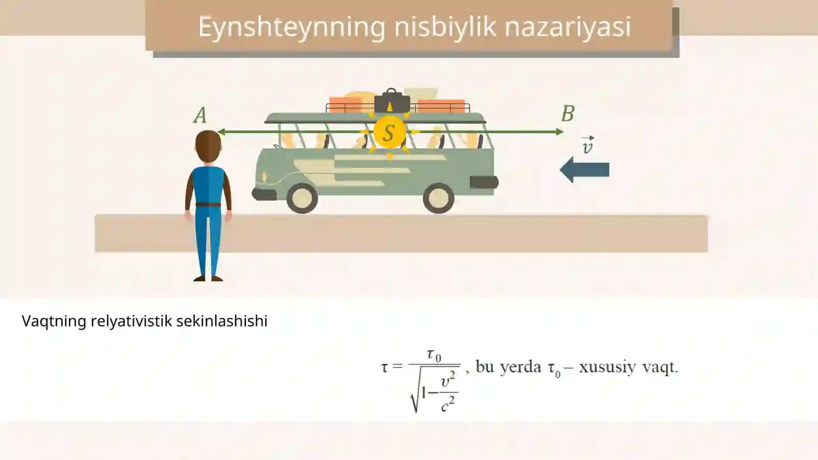 Eynshteynning nisbiylik nazariyasi 4