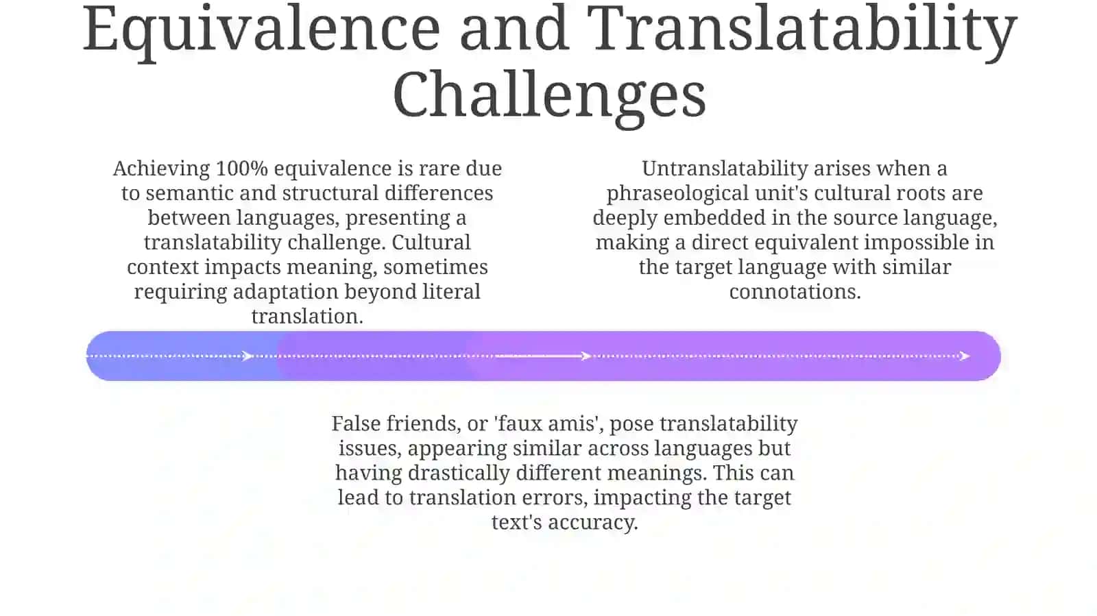 Phraseological issues in translation 4