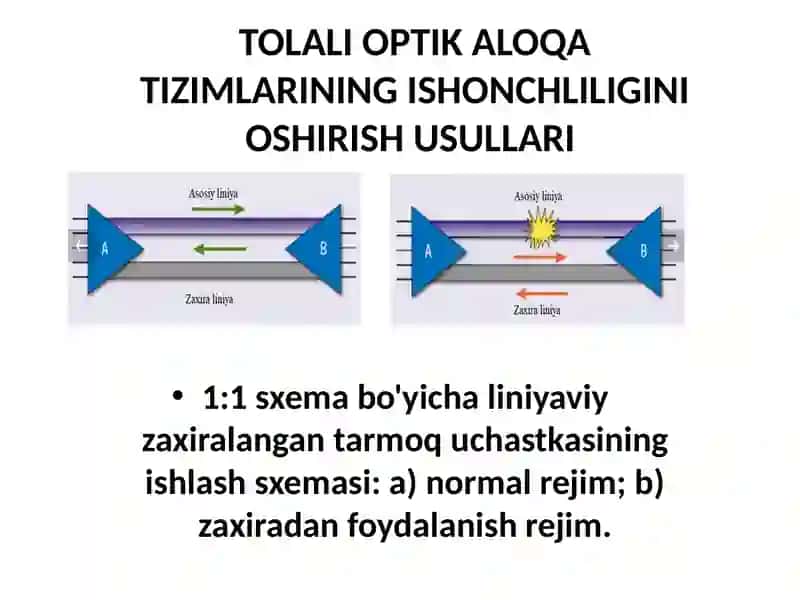 Sinxronraqamliierarxiyali(SDH)optikaloqatizimlari 4