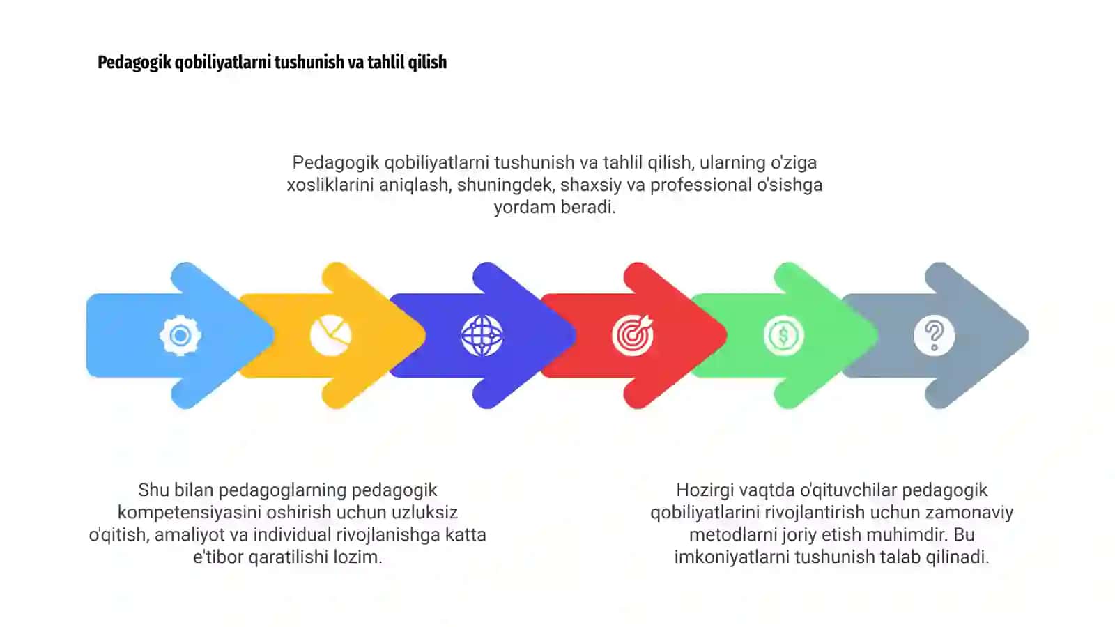 O'qituvchilar Pedagogikasi Qobiliyatini Shakllantirish 4