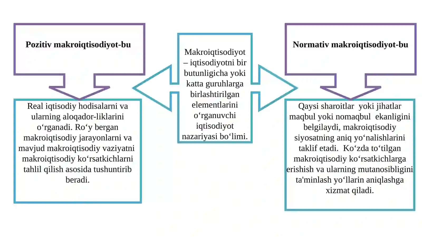 MAKROIQTISODIYOTGA KIRISH 4