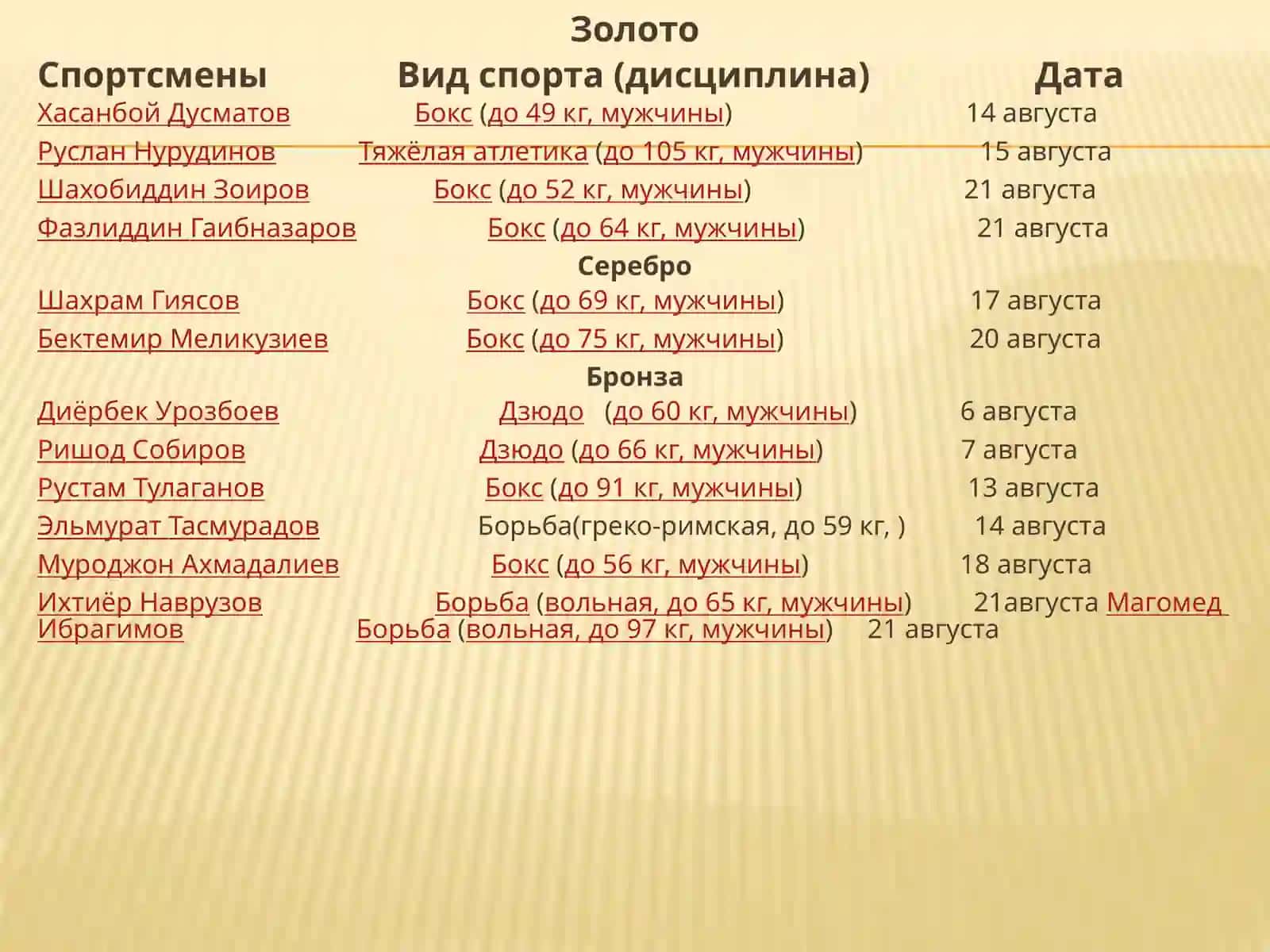 Олимпийски чемпионы Узбекистана 4