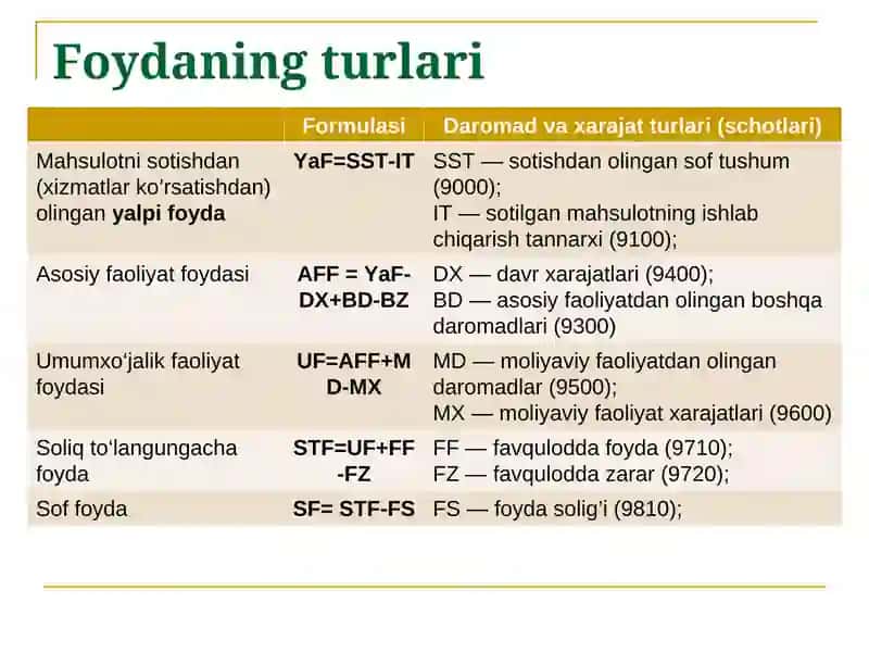 Moliyaviy natijalar hisobi. 4