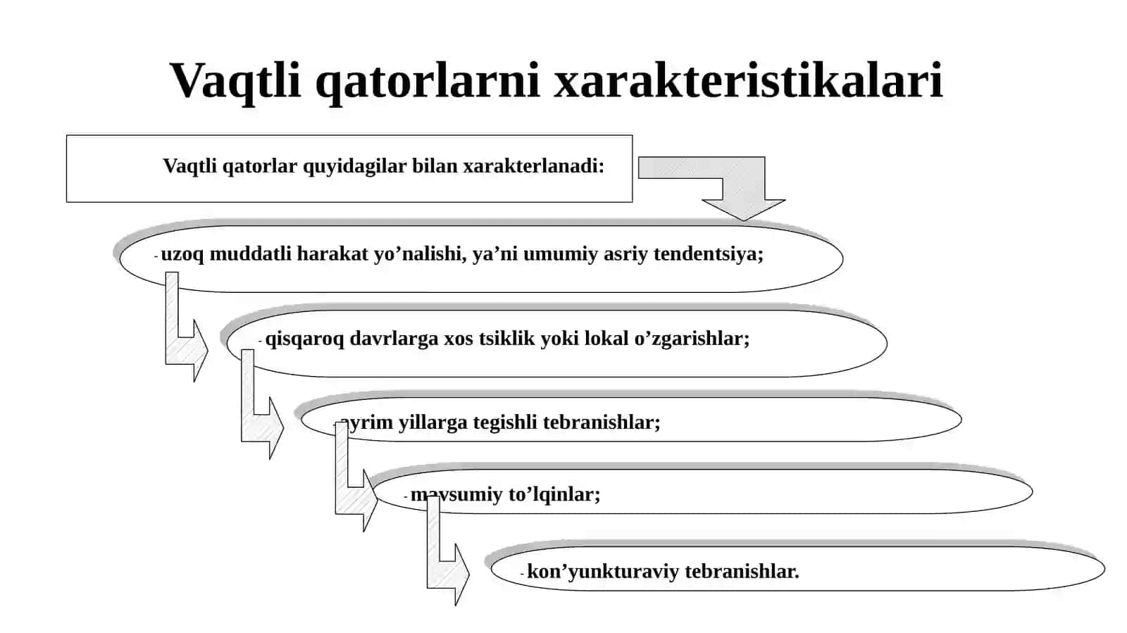 VAQTLI QATORLARNING ADDITIV VA MULTIPLIKATIV MODELLARI 4