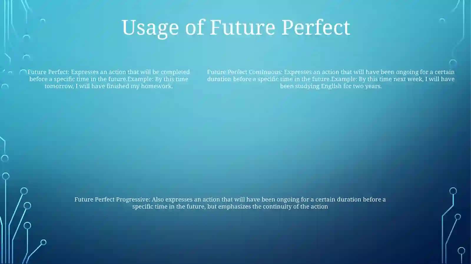 Future Perfect Continuous Tense 4