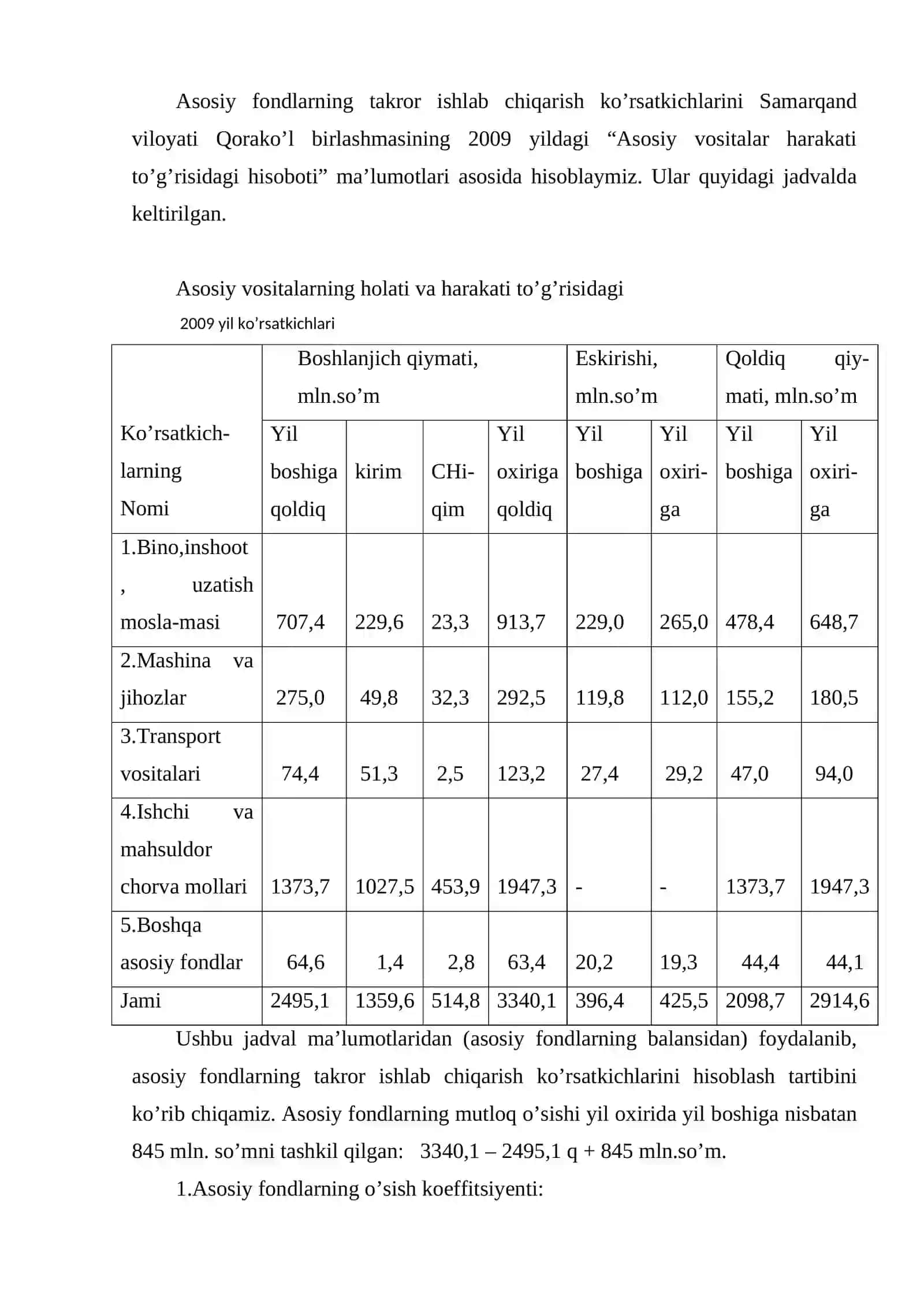 Milliy boylik statistikasi 4