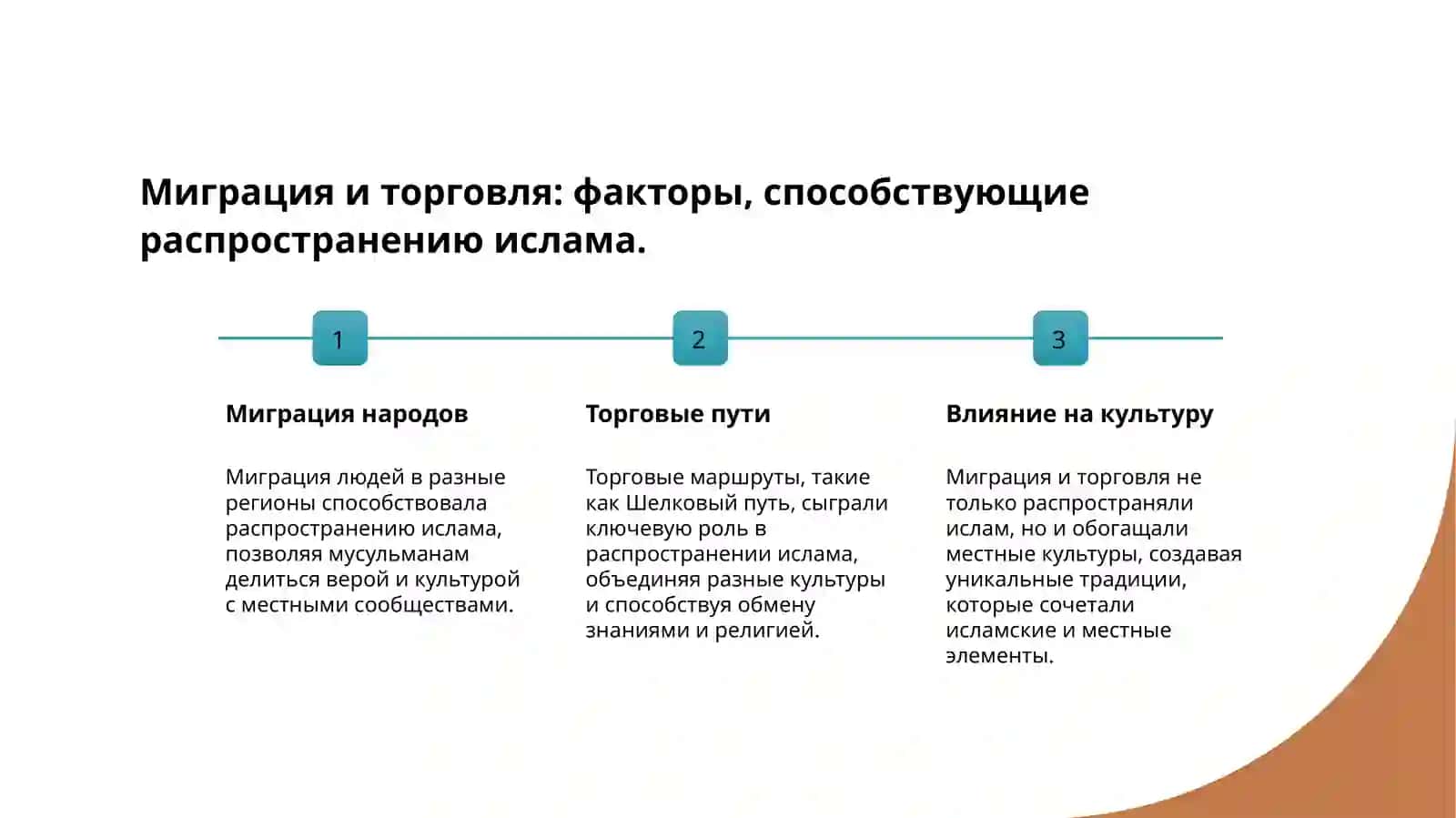 Ислам как мировая религия 4