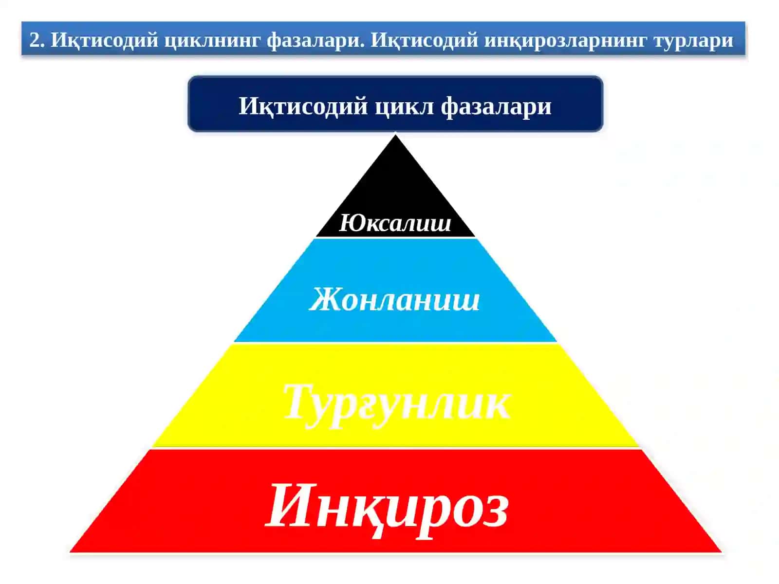 Иқтисодиётнинг циклли ривожланиши 4