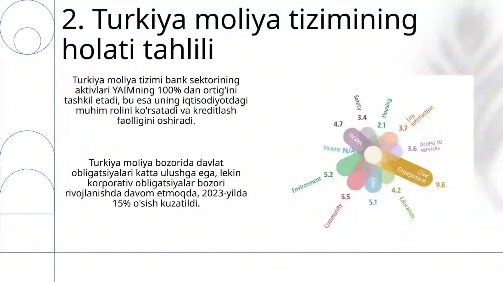 Turkiya iqtisodiy taraqqiyoti va aholi farovonligi ko‘rsatkichlari 4