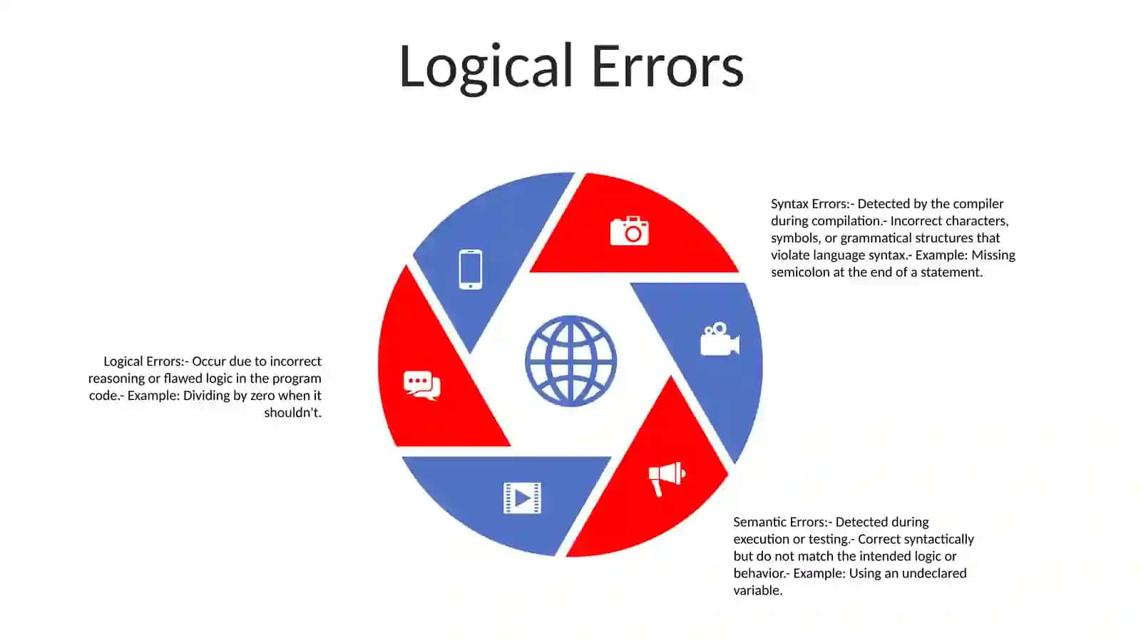 Types Of Errors 4