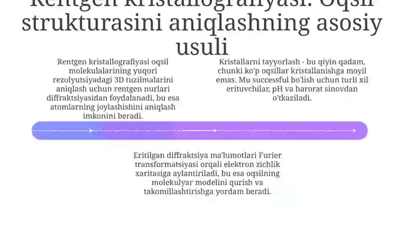 Oqsil strukturasi darajalari 4