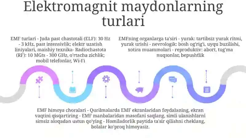 Elektromagnit Maydonning Organizmga Tasiri 4