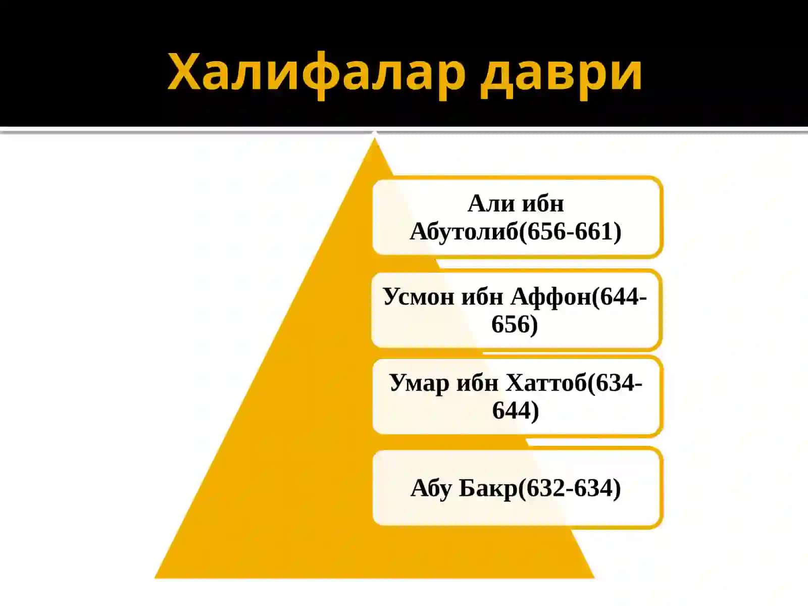 Исломдаги мазҳаблар ва йўналишлар 4