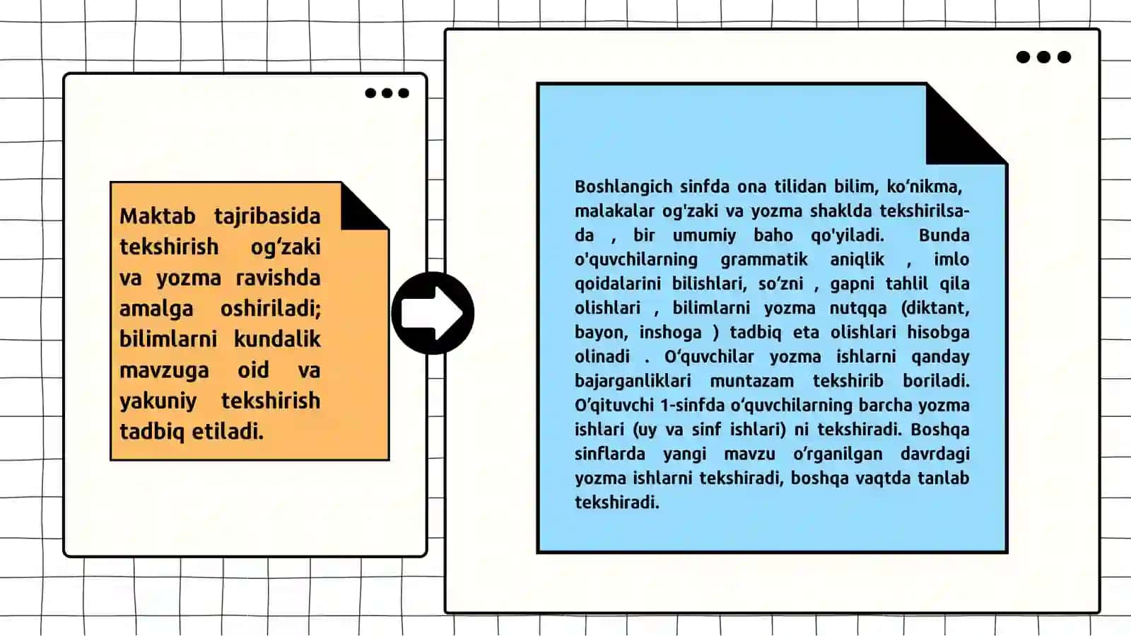 Didaktik talablar va o‘quv jarayoni 4