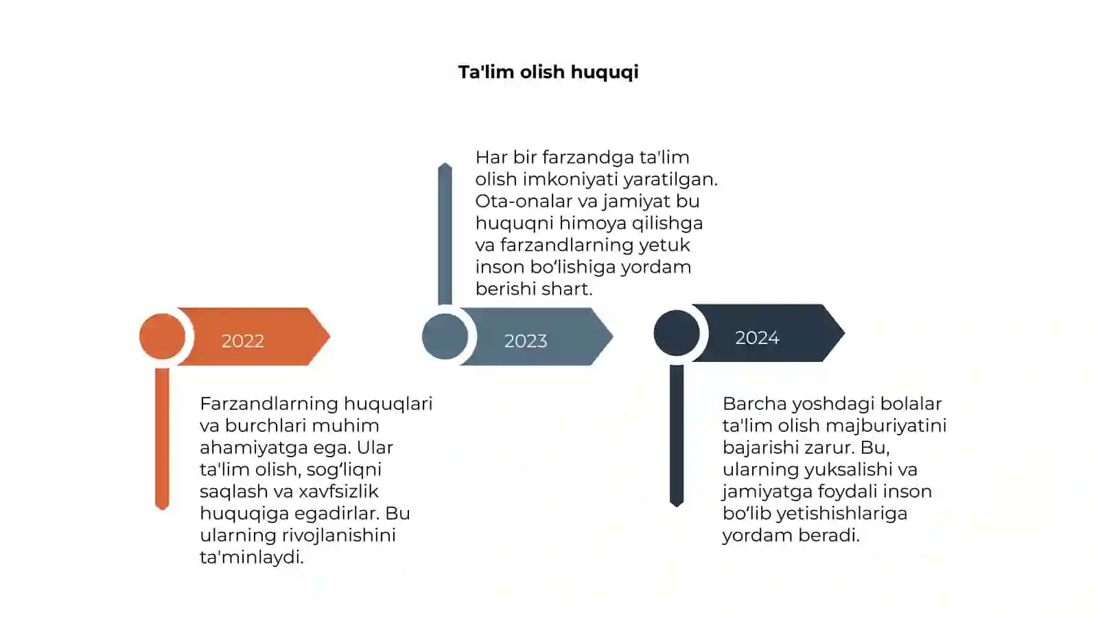 Farzandlarning huquq va burch majburiyatlari 4
