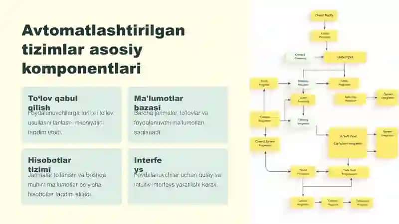 Jarimalar to‘lash jarayonini avtomatlashtirish 4