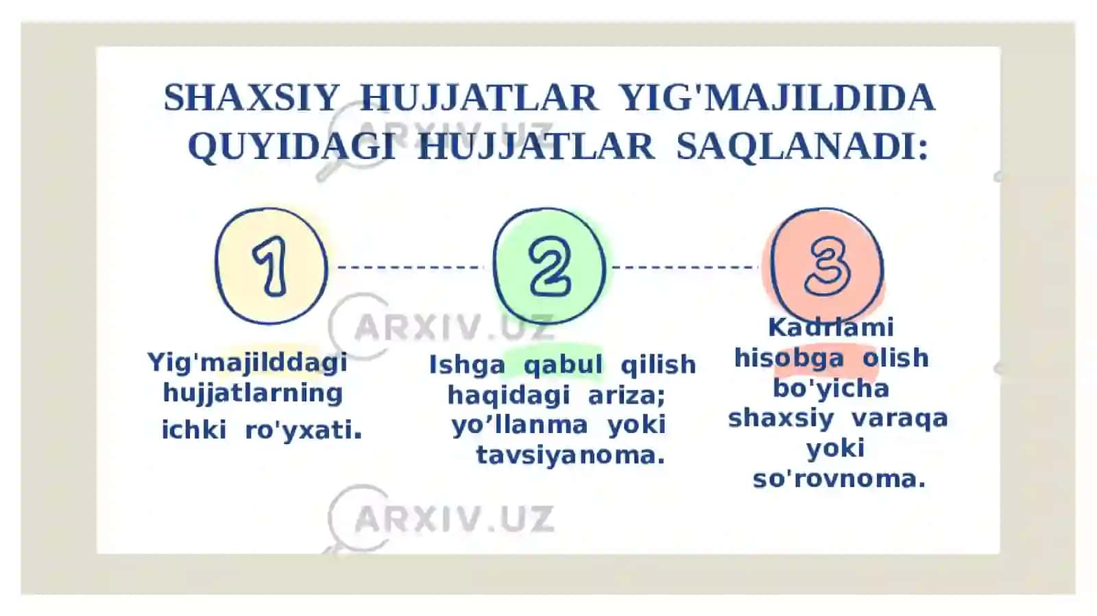 Shaxsiy hujjatlar yig‘ma jildini tayyorlash 4