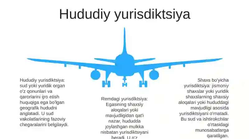 Mavzu bo'yicha yurisdiktsiya 4