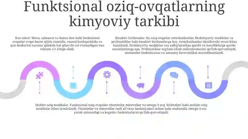 Oziq-Ovqat Mahsulotlarining Kimyoviy Tarkibi 4