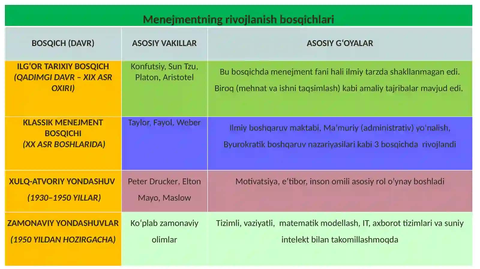 Menejment va menejerning vazifalari 4