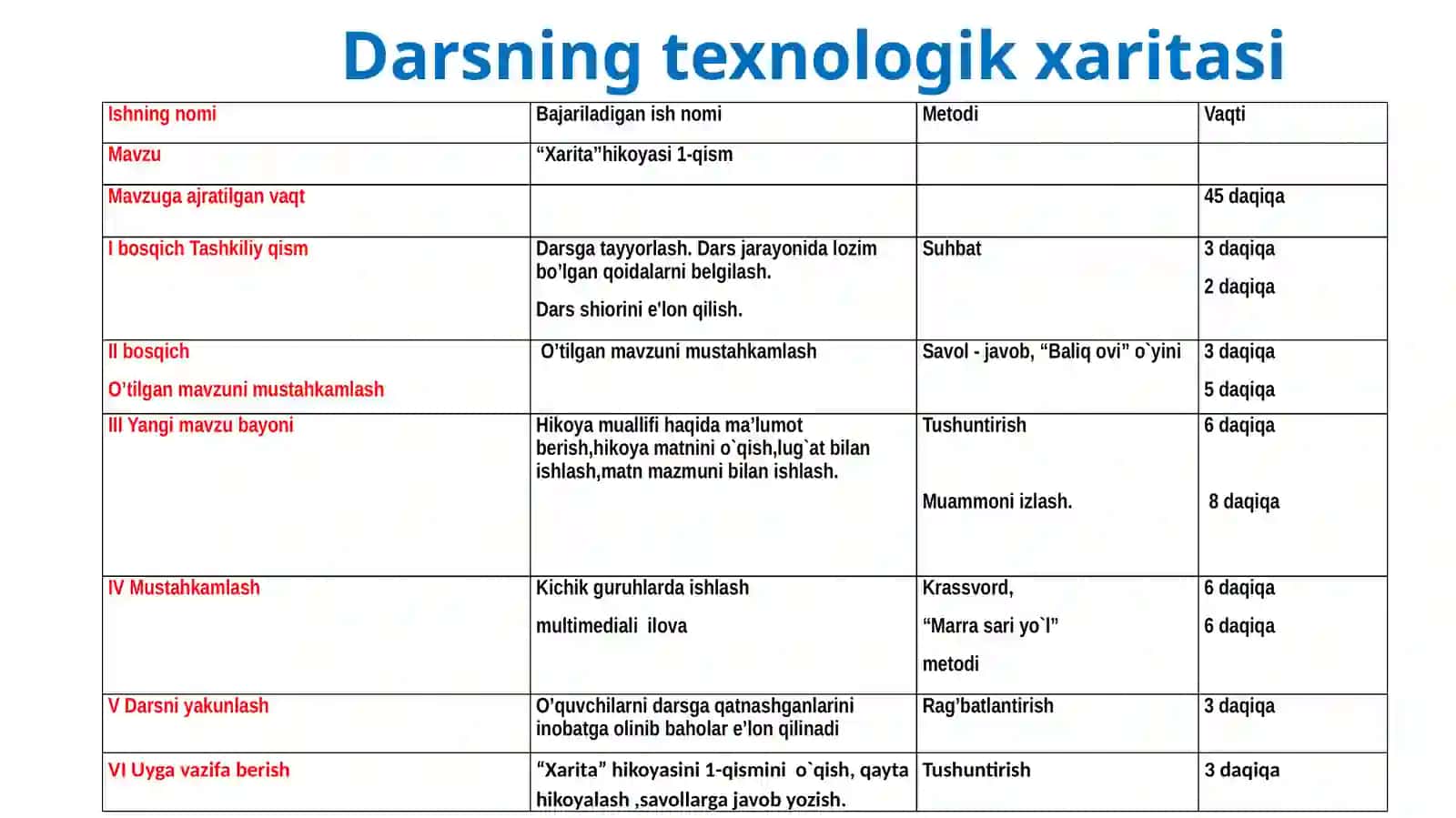O`qish Xaritasi 4