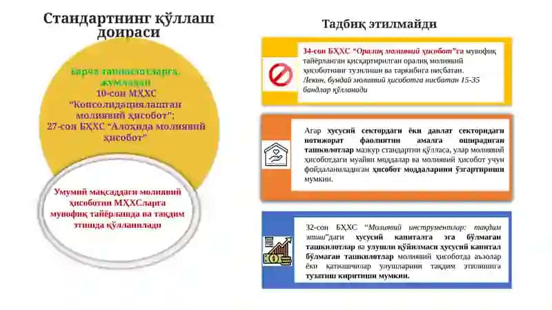 Молиявий ҳисобот 4