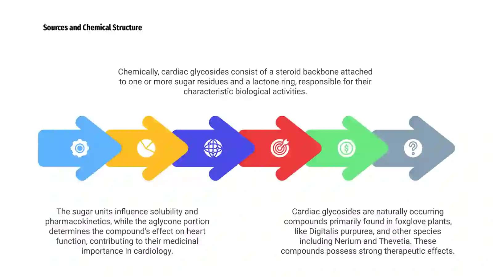 Cardiac glycosides 4