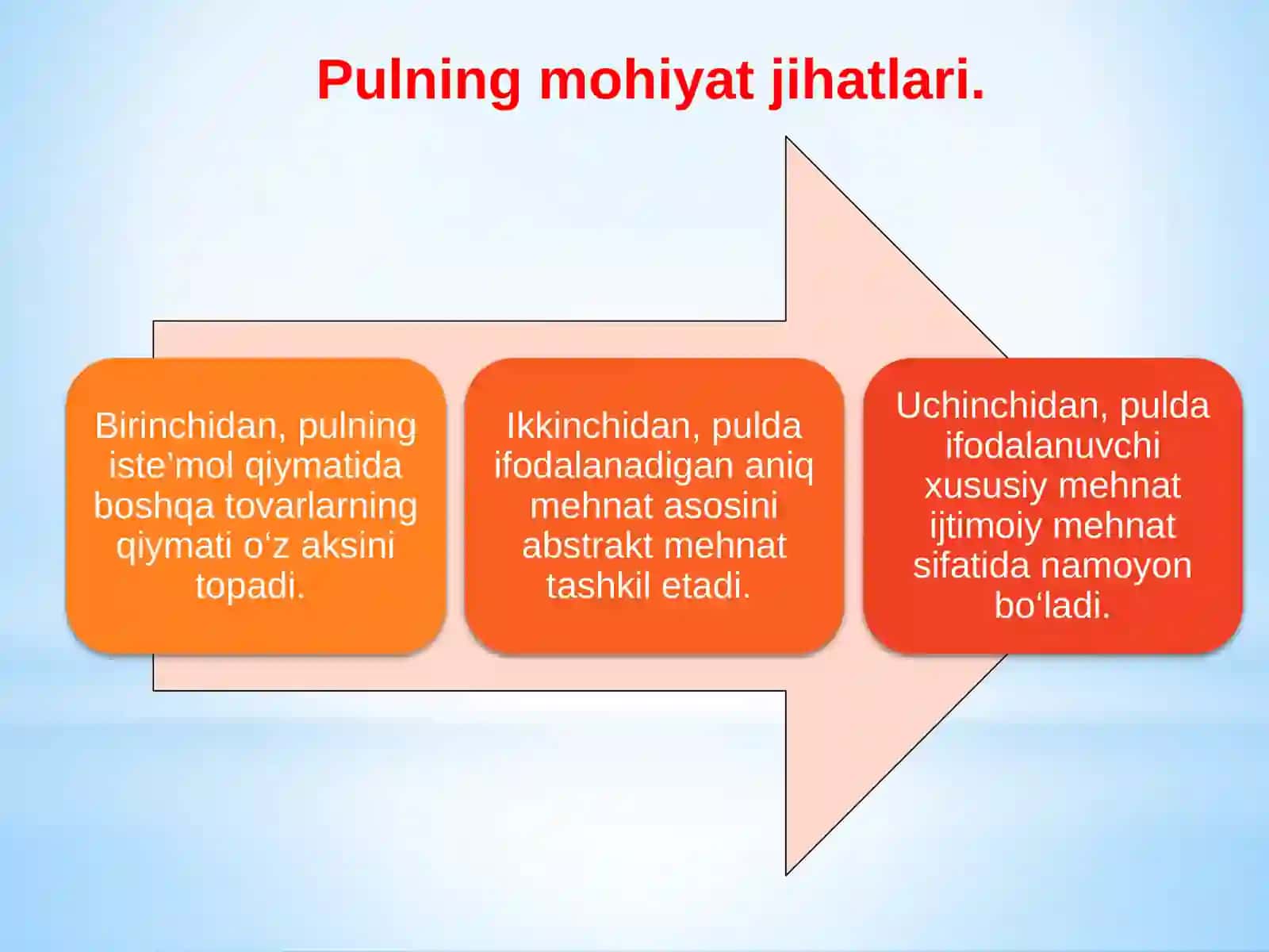Pulning Paydo Bo'lishi va Audit 4