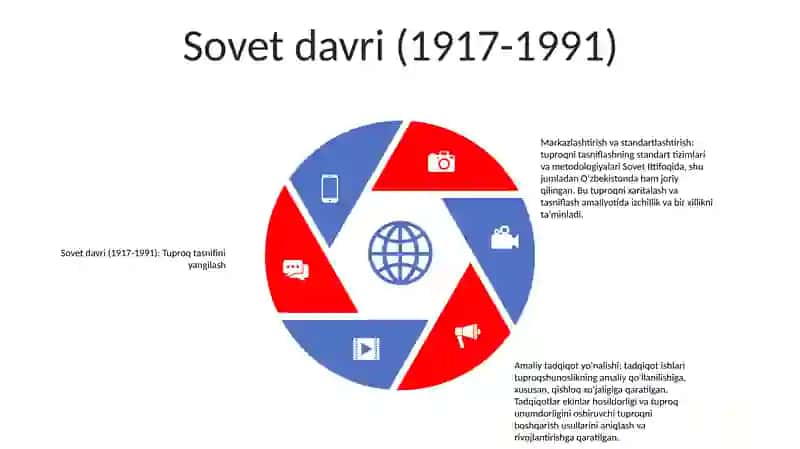 O‘zbekistonda Tuproqlar Geografiyasining Rivojlanishi 4