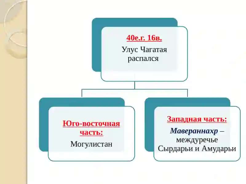 Государство Тимура и тимуридов 4