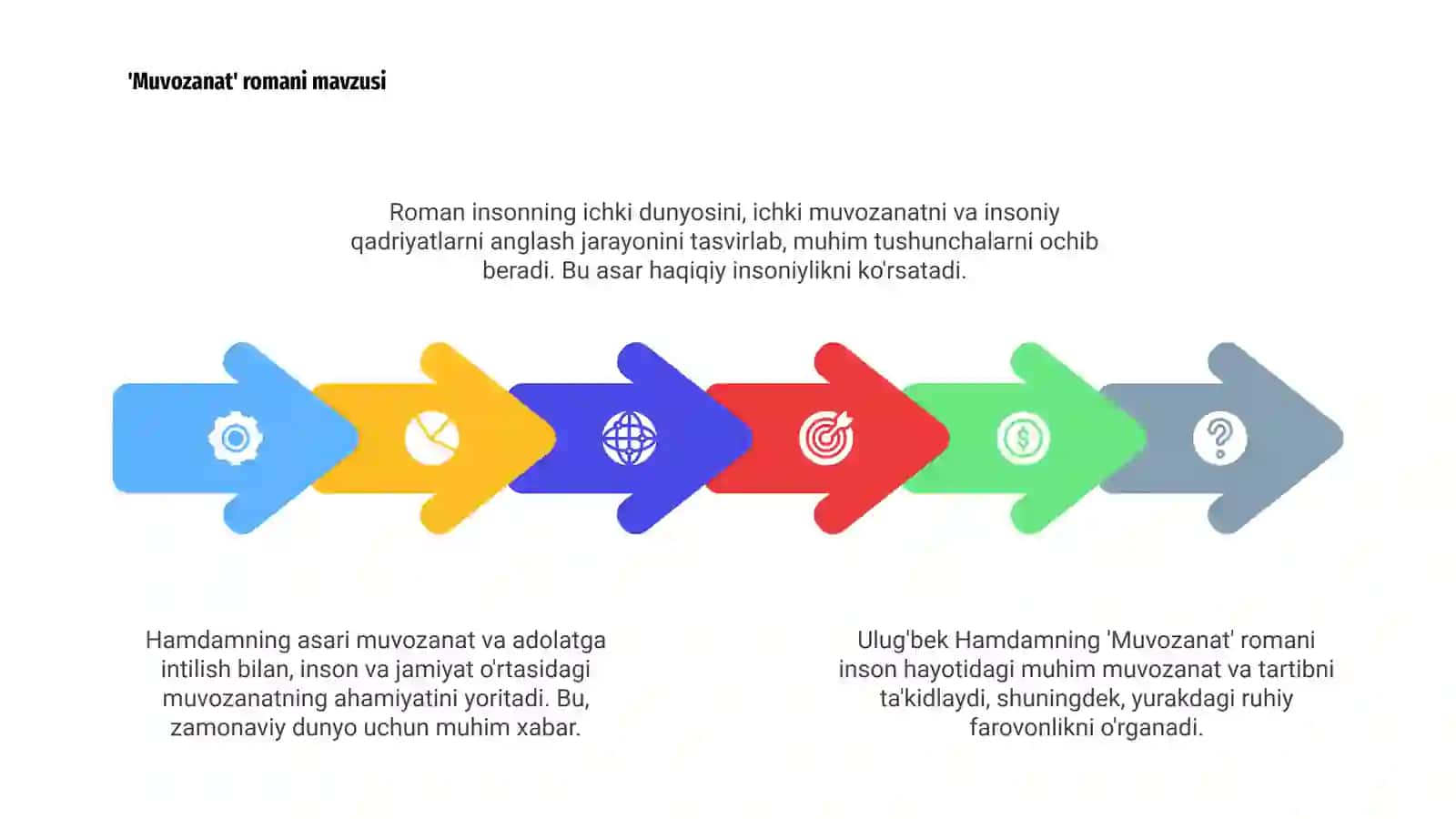 "Muvozanat" romani 4