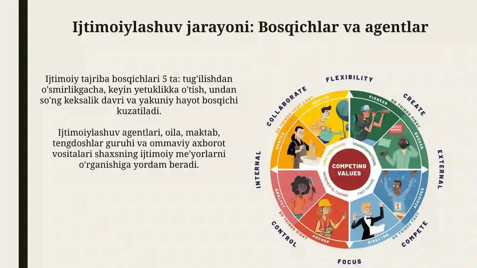 Ijtimoiy rollar va shaxs rivojlanishi 4
