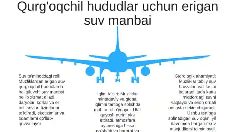 Muzliklarning Gidrologik Ahamiyati 4