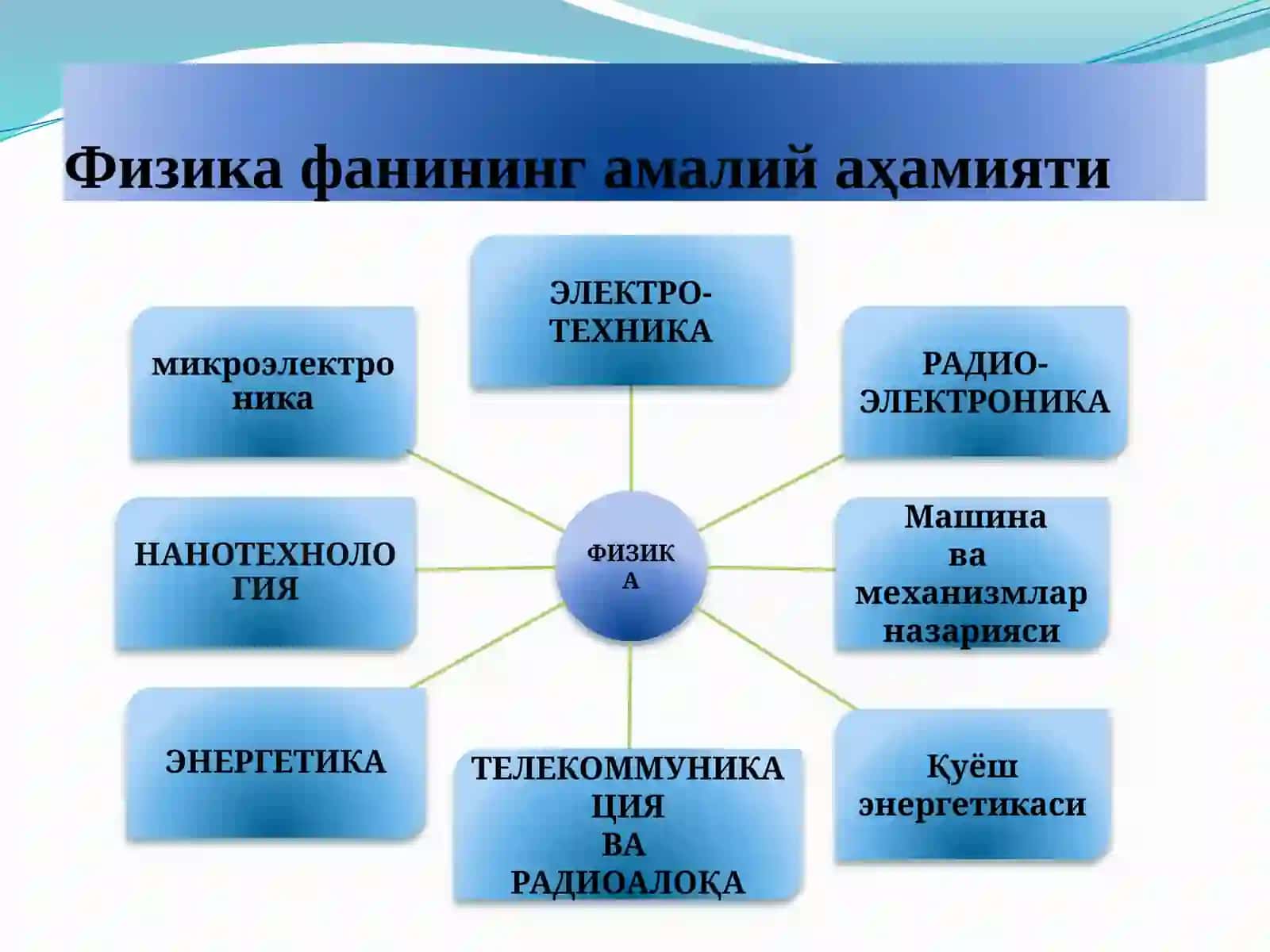 Кинематика асослари 4