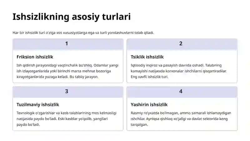 Ishsizlik: Shakllari va Kamaytirish Yo'llari 4