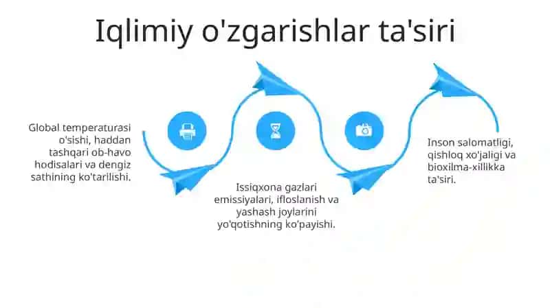 Bolaga tashqi muhit taʼsiri 4